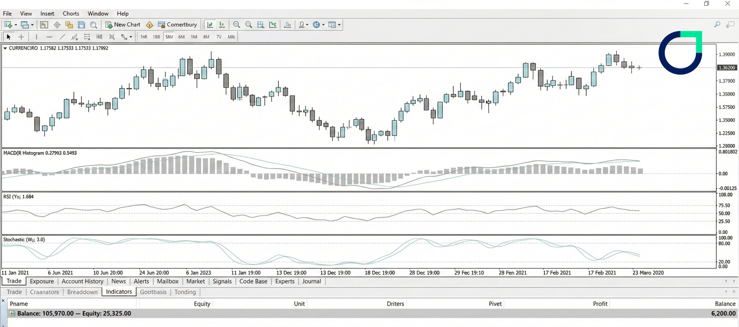 Top 10 forex indicators