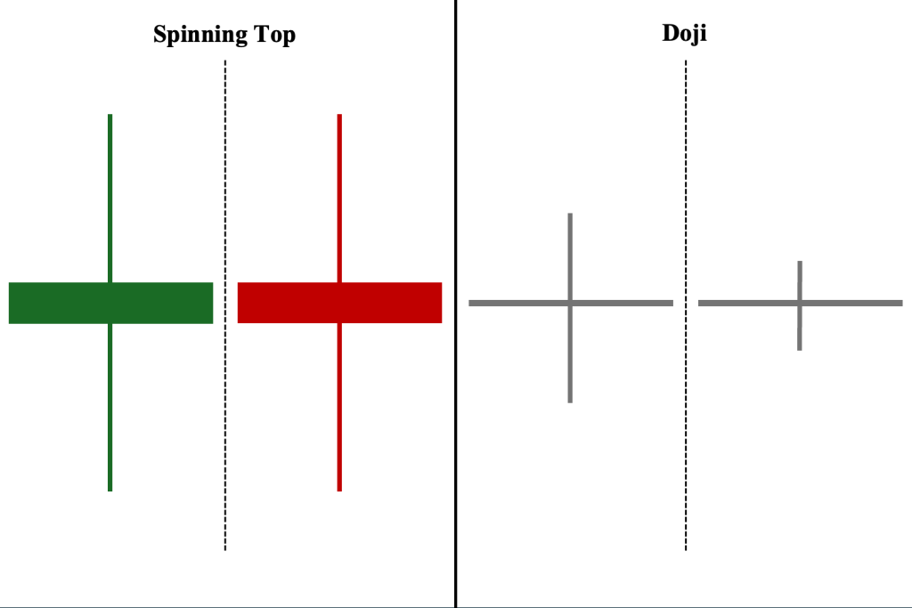 Doji vs. Spinning Top