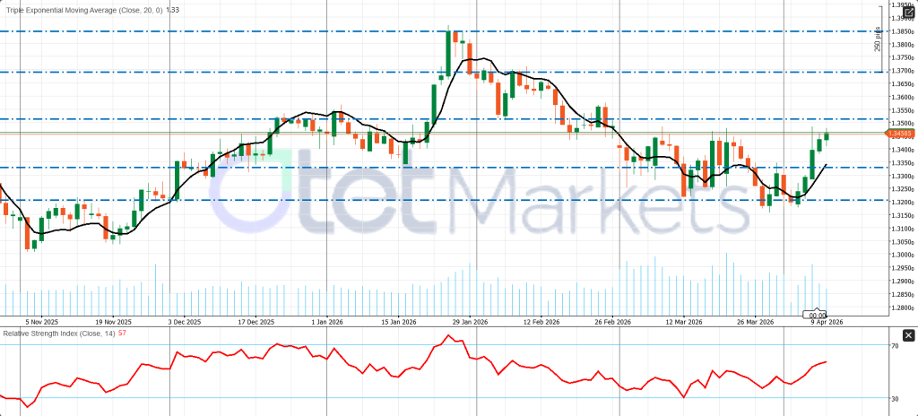 UK Economic Outlook for the Week Ahead