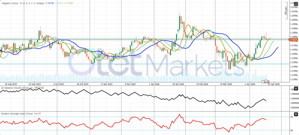 Eurozone Economic Outlook for the Week Ahead 
