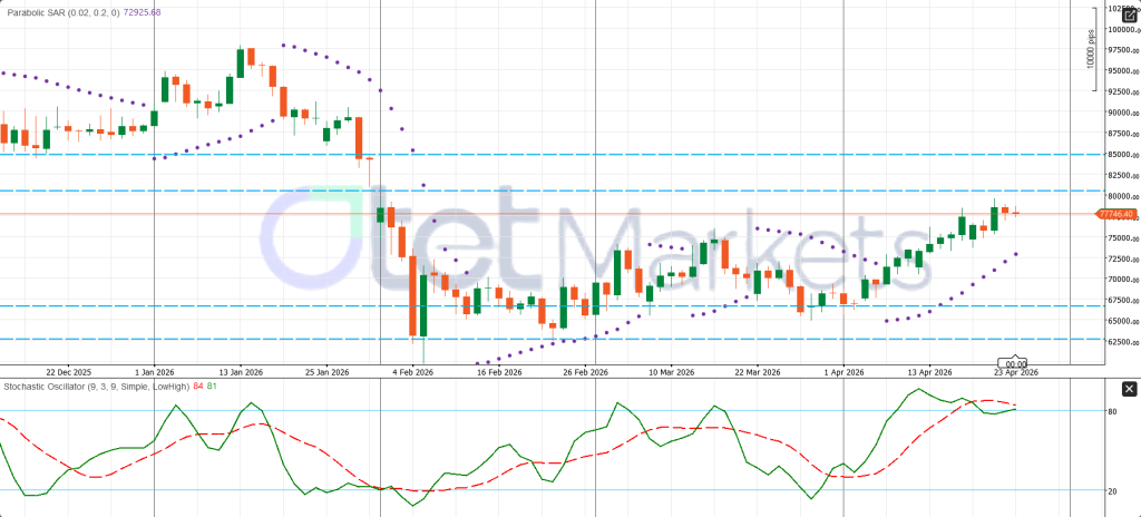 Crypto Weekly Outlook: Bitcoin Recovery Depends on ETF Flows, Fed Tone and Macro Stability