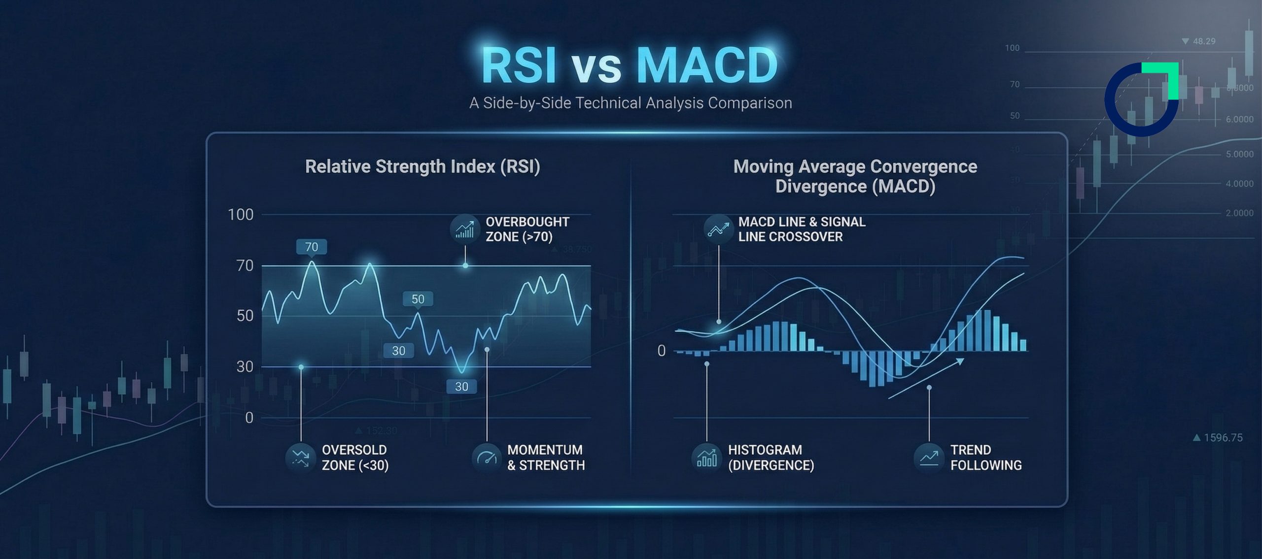 RSI vs MACD: Key Differences, Strategies, and Which One Is Better?