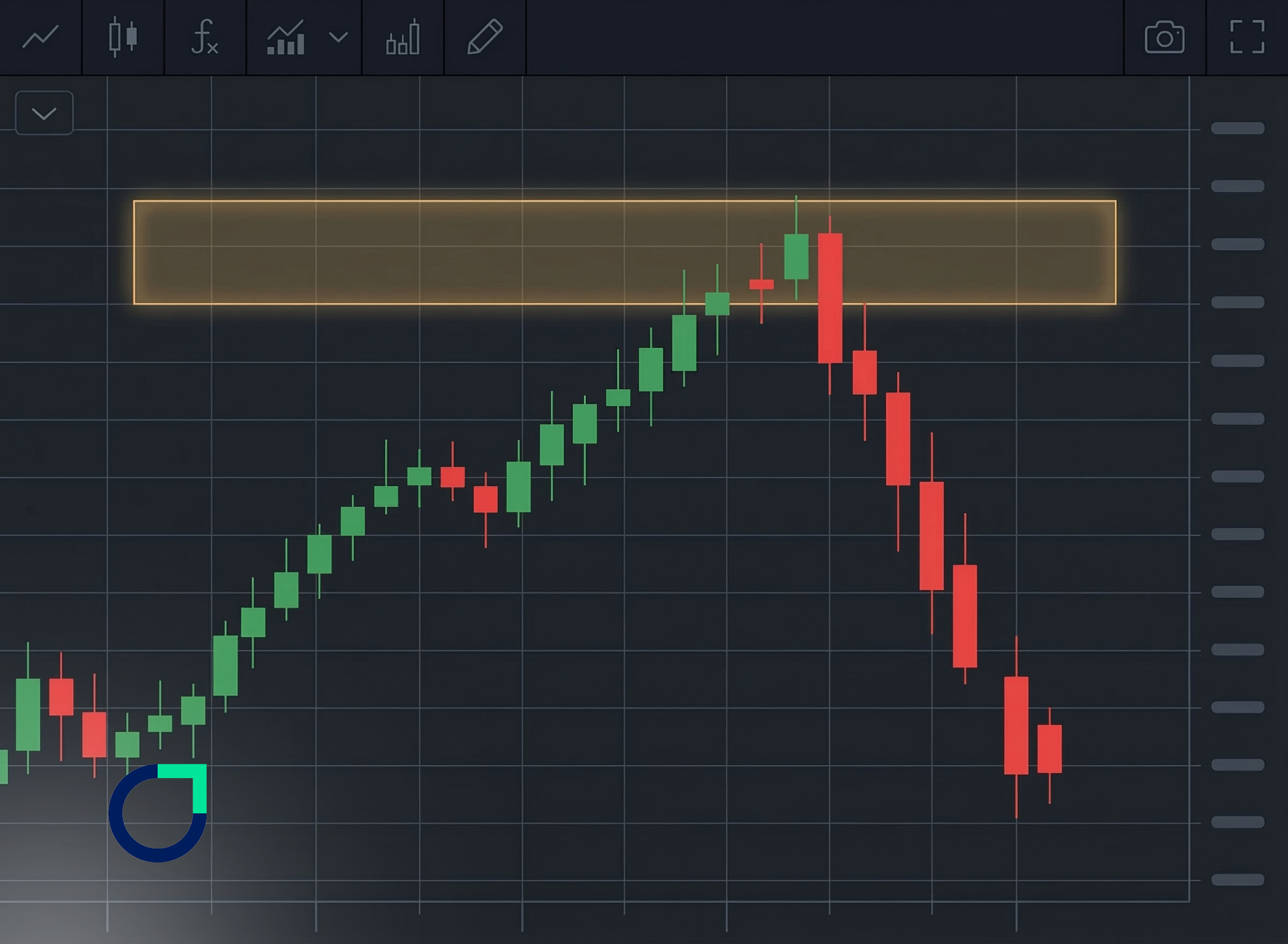 Best Order Block Indicator for Trading