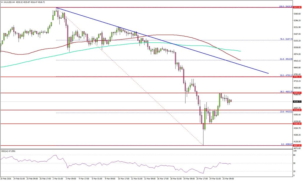 Specialized Technical Analysis for XAUUSD