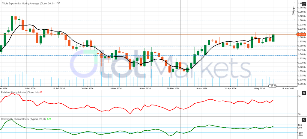 GBP/USD Technical Analysis: Bulls Press Key Resistance