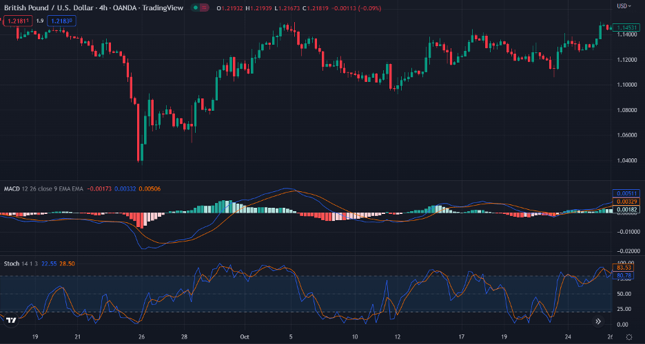Building a Confluence Trading System