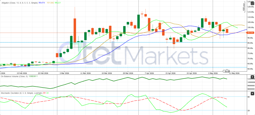 WTI Technical Analysis: Recovery Attempt Remains Weak Below Resistance