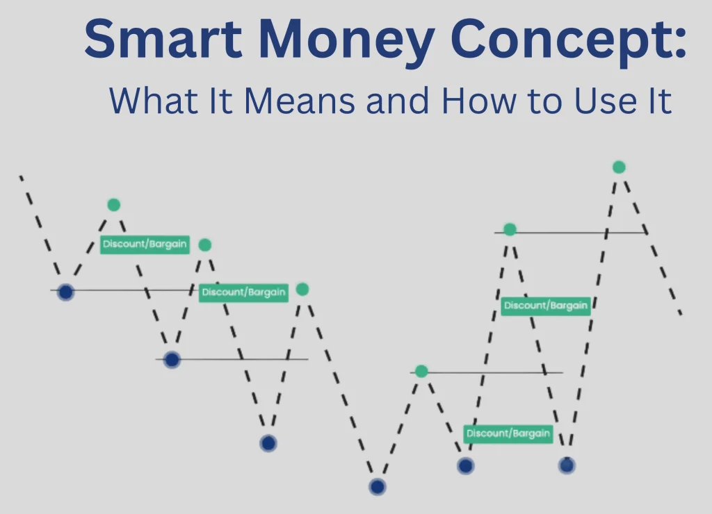 What Is Smart Money Concept?