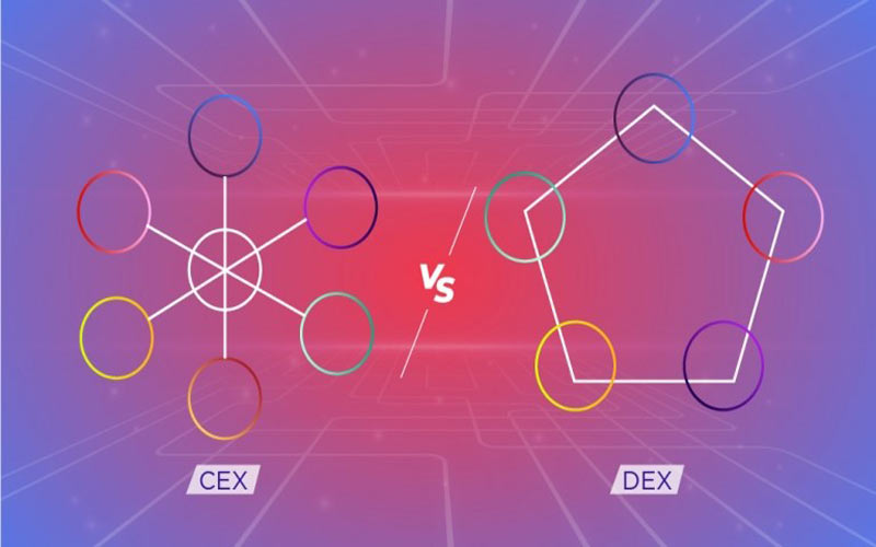 What Is a Centralized Exchange?